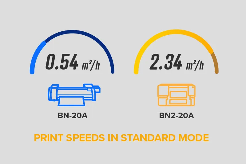 Roland BN2-20 Print Speeds